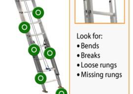 Ladder safety